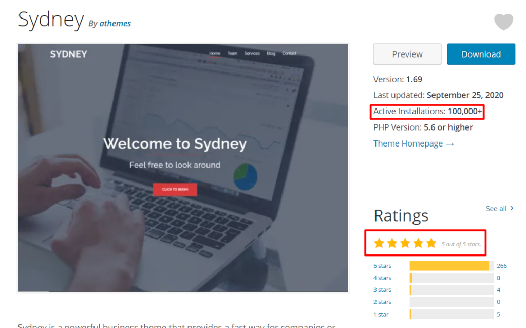 WordPress Theme Sydney Ratings
